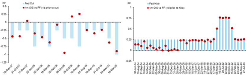 fed day arrives futures are flat but fireworks loom