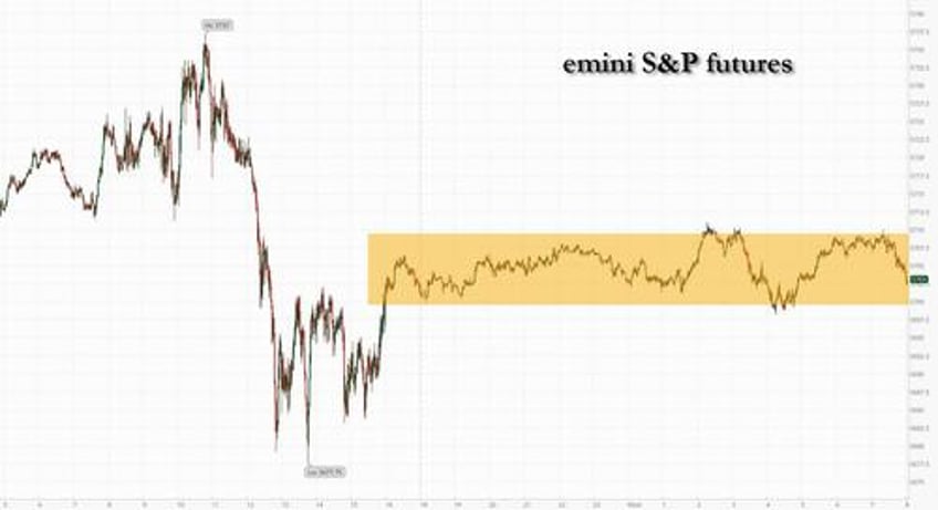 fed day arrives futures are flat but fireworks loom