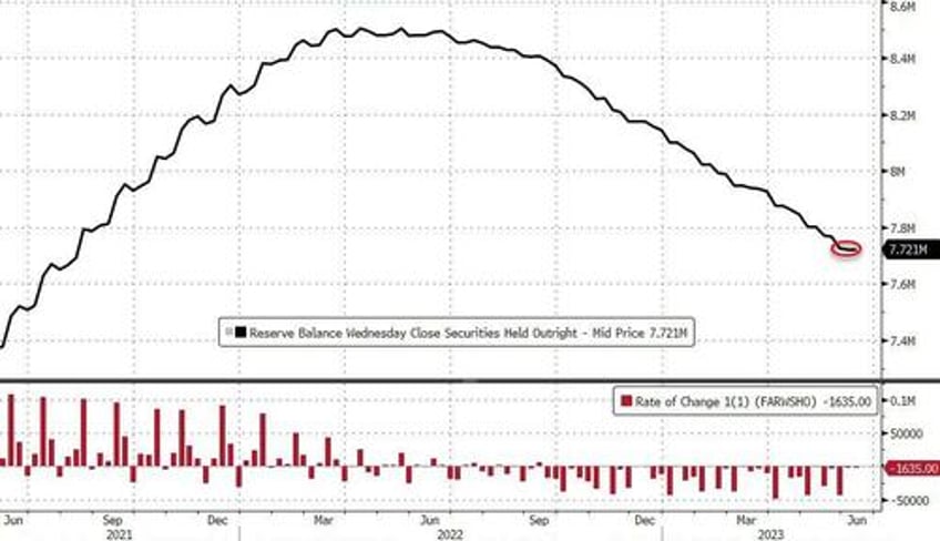 fed emergency bank bailout facility usage hits new record high money market funds see small outflow