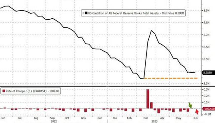 fed emergency bank bailout facility usage hits new record high money market funds see small outflow