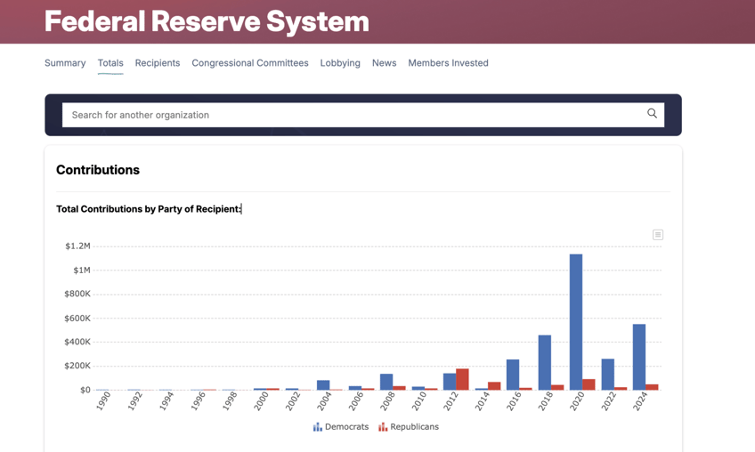 fed employees pour cash into blue coffers leaving gop out in the cold