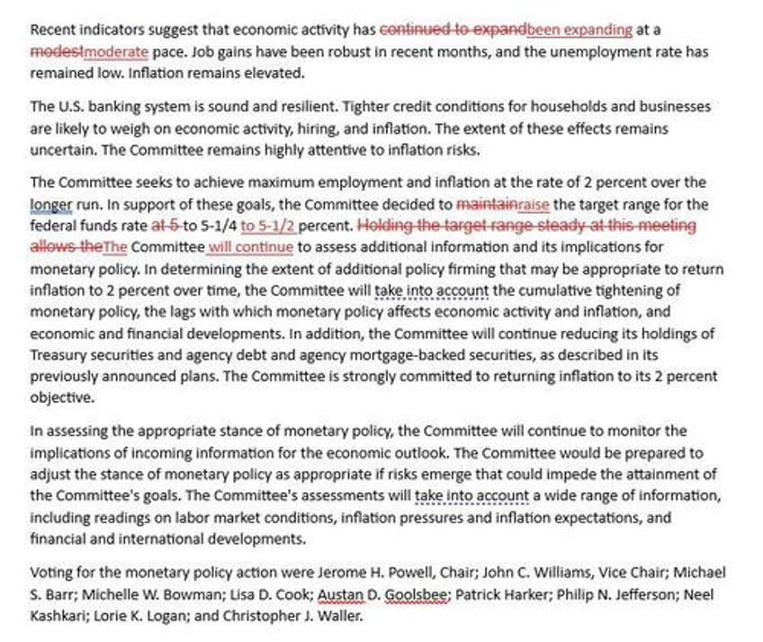 fed hikes rates by 25bps as expected stays data dependent