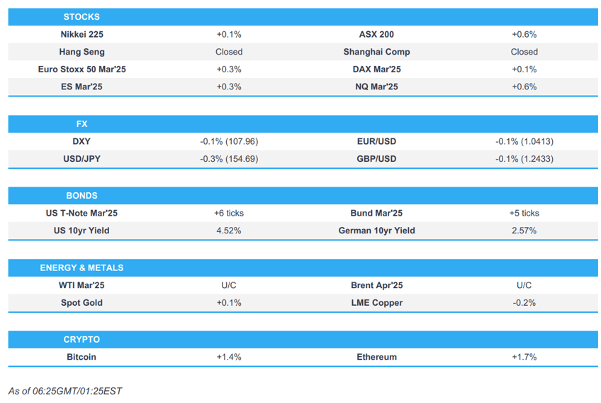 fed holds rates mag7 earnings mixed ecb ahead newsquawk europe market open