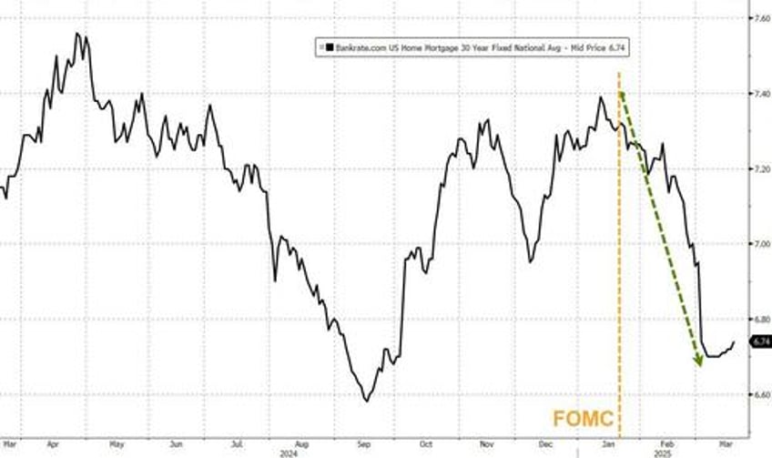 fed holds rates signals qt taper blames trump uncertainty for stagflationary outlook