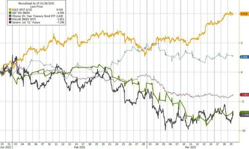 fed holds rates signals qt taper blames trump uncertainty for stagflationary outlook