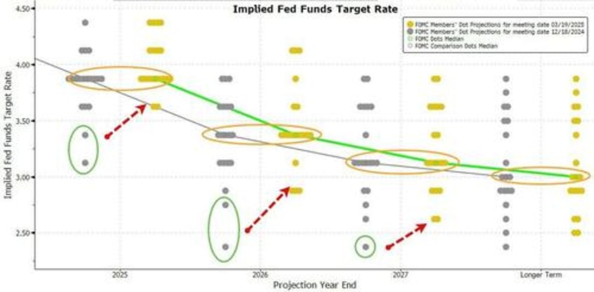 fed holds rates signals qt taper blames trump uncertainty for stagflationary outlook