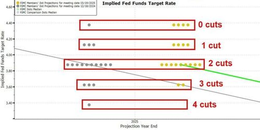 fed holds rates signals qt taper blames trump uncertainty for stagflationary outlook