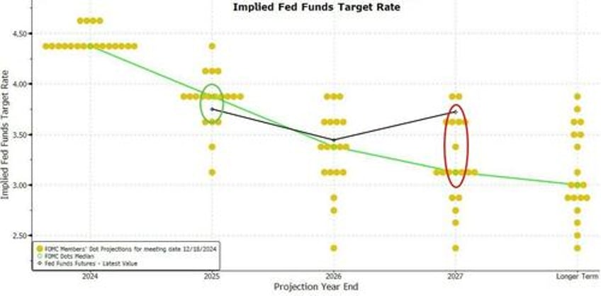 fed holds rates signals qt taper blames trump uncertainty for stagflationary outlook