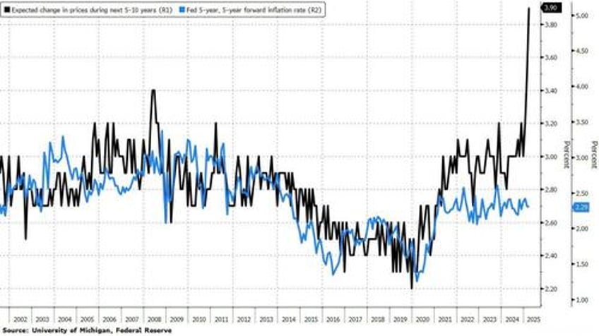 fed holds rates signals qt taper blames trump uncertainty for stagflationary outlook