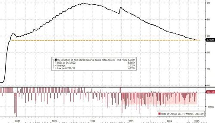 fed holds rates signals qt taper blames trump uncertainty for stagflationary outlook