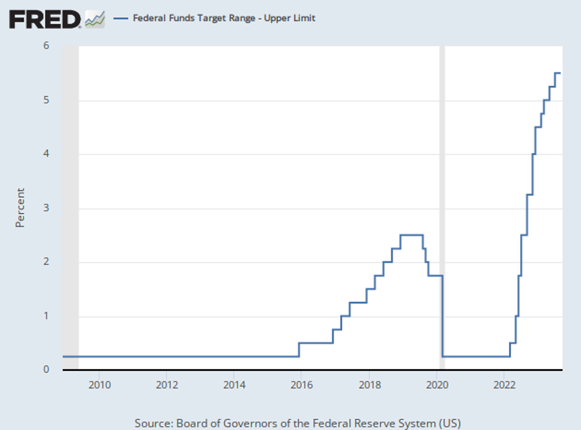 fed holds rates steady but expects another hike this year and higher rates in following years