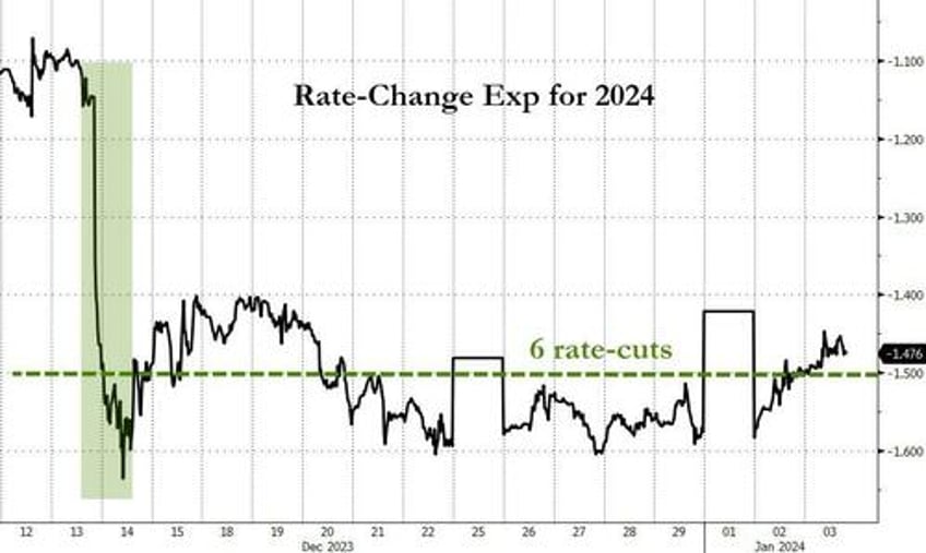 fed minutes push back on powells dovish pivot