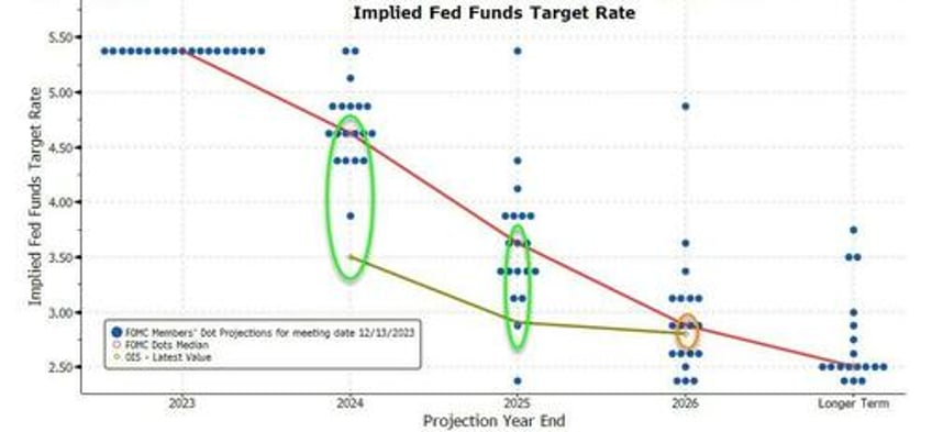 fed minutes push back on powells dovish pivot