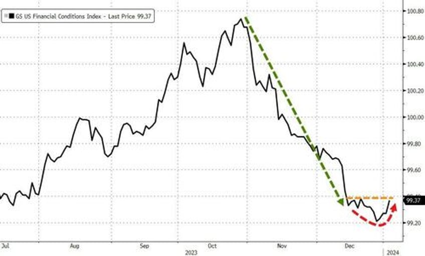 fed minutes push back on powells dovish pivot