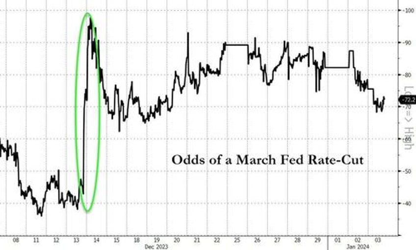 fed minutes push back on powells dovish pivot