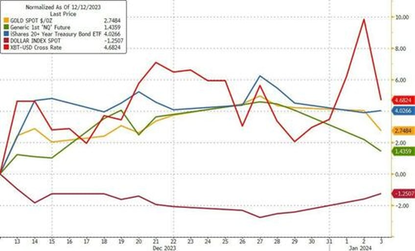 fed minutes push back on powells dovish pivot