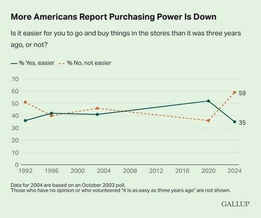 fed policies turn the wealth gap into a chasm