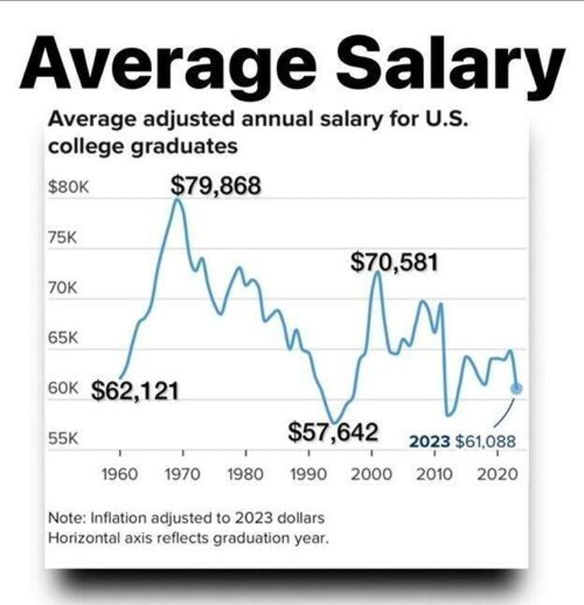 fed policies turn the wealth gap into a chasm