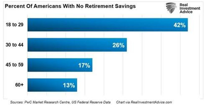 fed policies turn the wealth gap into a chasm