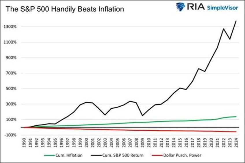 fed policies turn the wealth gap into a chasm