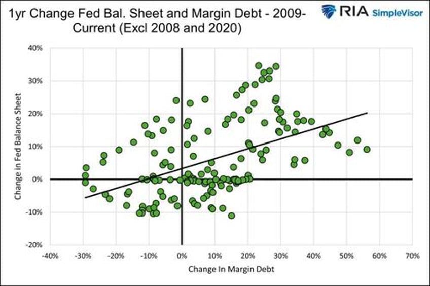 fed policies turn the wealth gap into a chasm