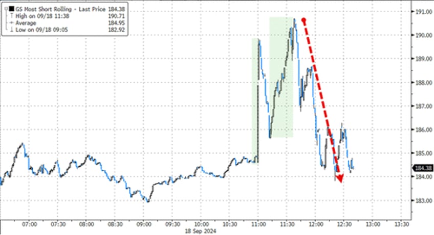 fed powell unleash chaos across markets with not a crisis at all 50bps rate cut