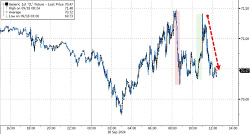 fed powell unleash chaos across markets with not a crisis at all 50bps rate cut