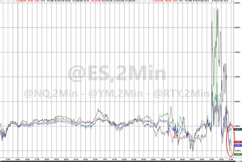 fed powell unleash chaos across markets with not a crisis at all 50bps rate cut