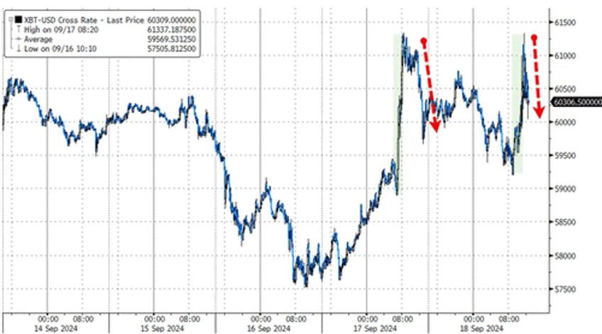 fed powell unleash chaos across markets with not a crisis at all 50bps rate cut