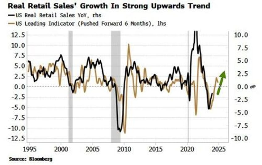 fed pressing higher for now against markets lower and sooner