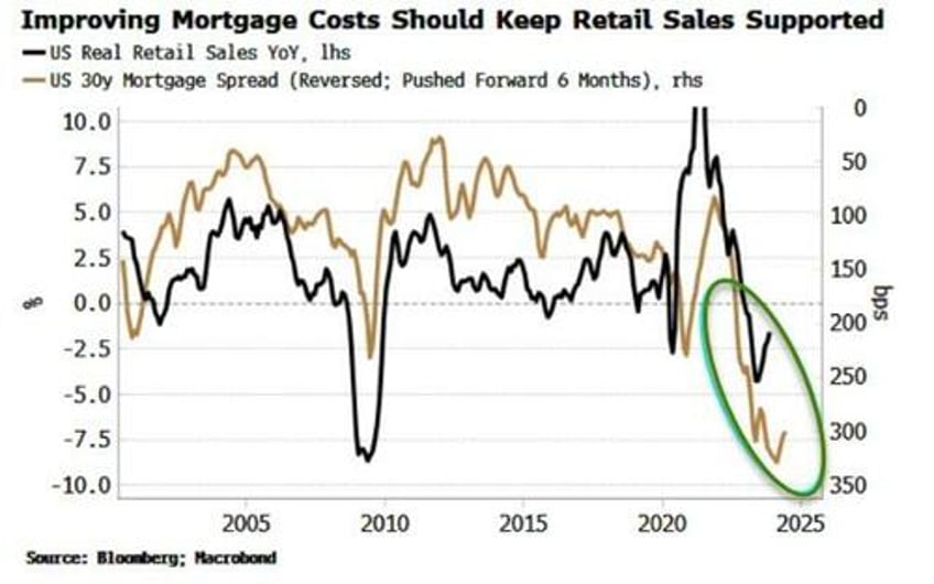 fed pressing higher for now against markets lower and sooner