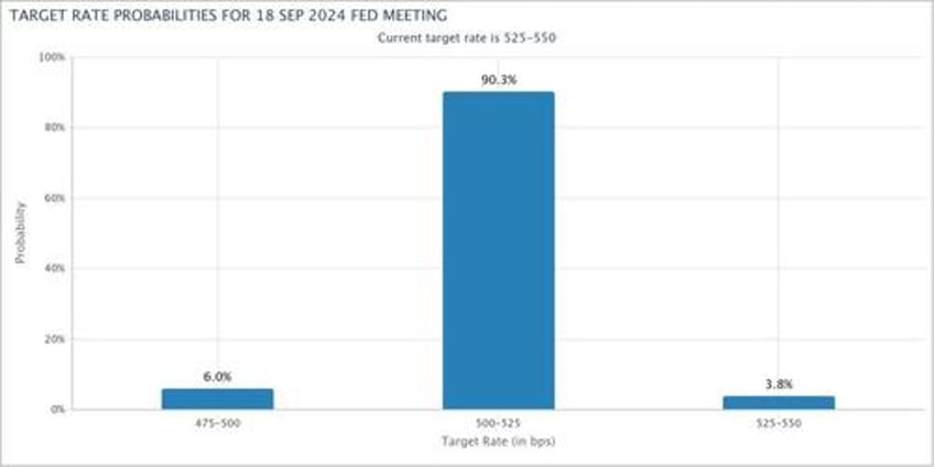 fed rate cuts a signal to sell stocks and buy bonds