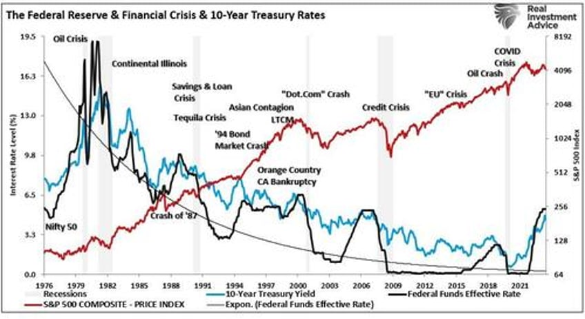 fed rate cuts a signal to sell stocks and buy bonds