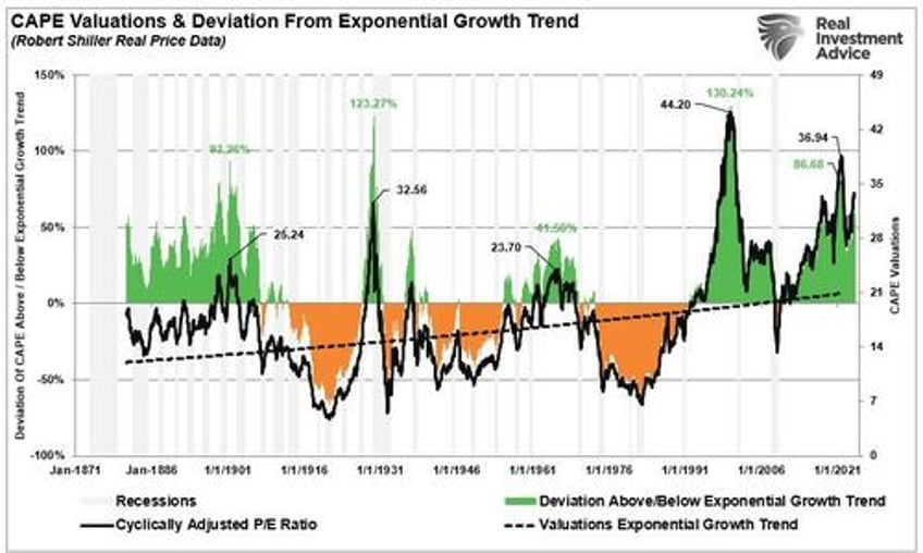 fed rate cuts a signal to sell stocks and buy bonds