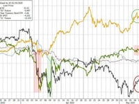 Fed Rejects Trump Calls To Cut Rates: Warns Of 