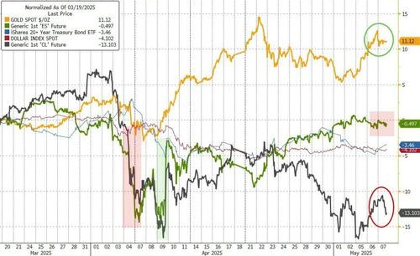 fed rejects trump calls to cut rates warns of increased stagflationary uncertainty