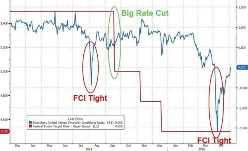 fed rejects trump calls to cut rates warns of increased stagflationary uncertainty