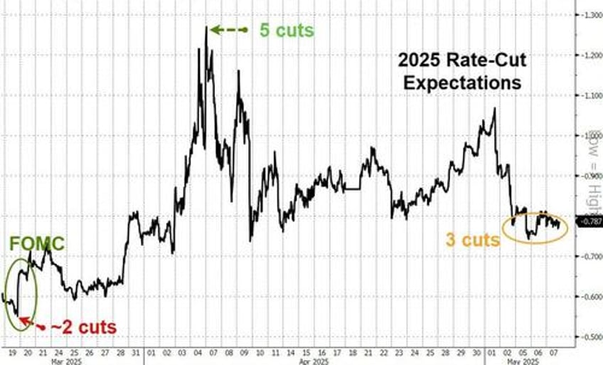 fed rejects trump calls to cut rates warns of increased stagflationary uncertainty