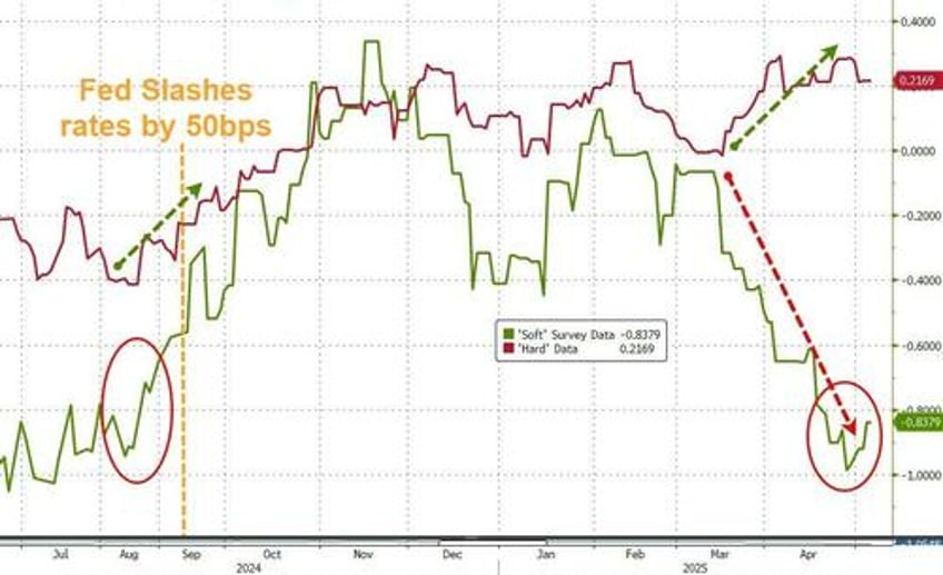 fed rejects trump calls to cut rates warns of increased stagflationary uncertainty