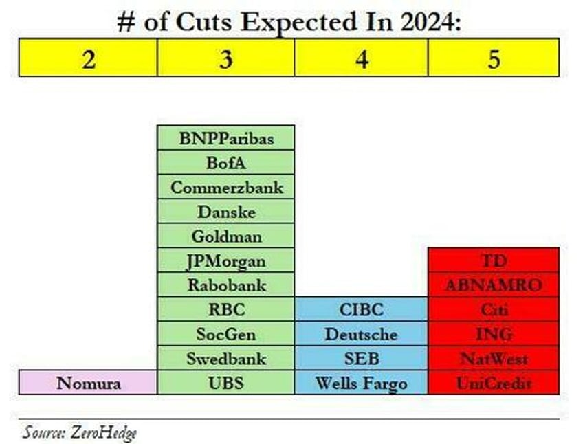 fed remains on hold but dots reveal hawkish bias