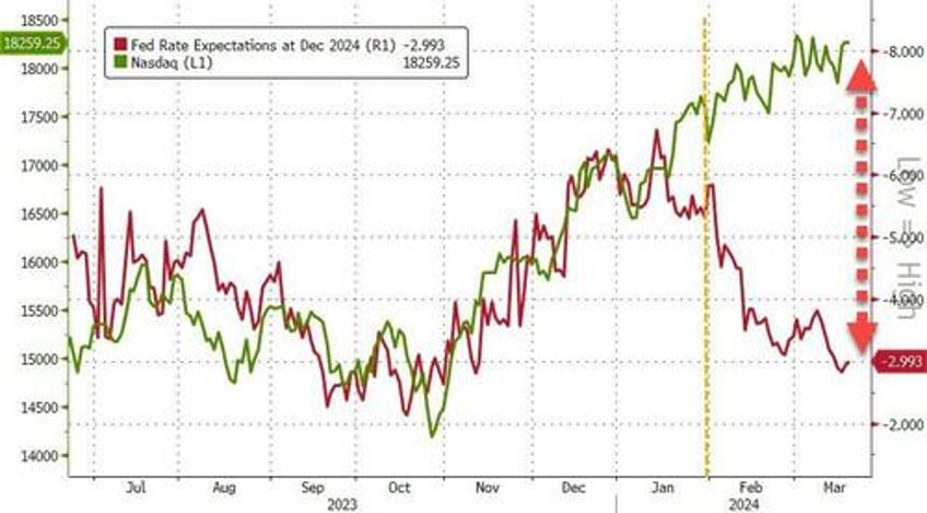 fed remains on hold but dots reveal hawkish bias