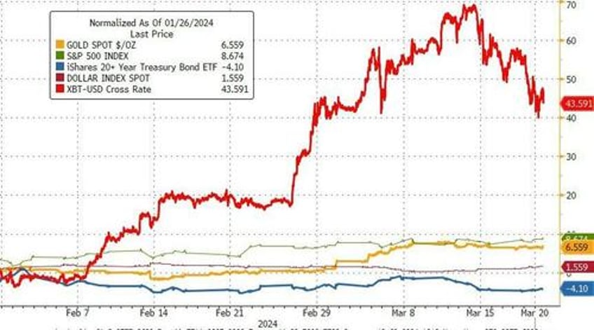 fed remains on hold but dots reveal hawkish bias