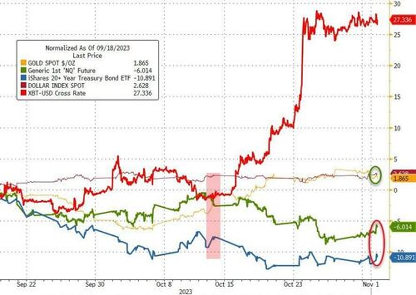 fed remains paused acknowledges tightening financial conditions are doing its job