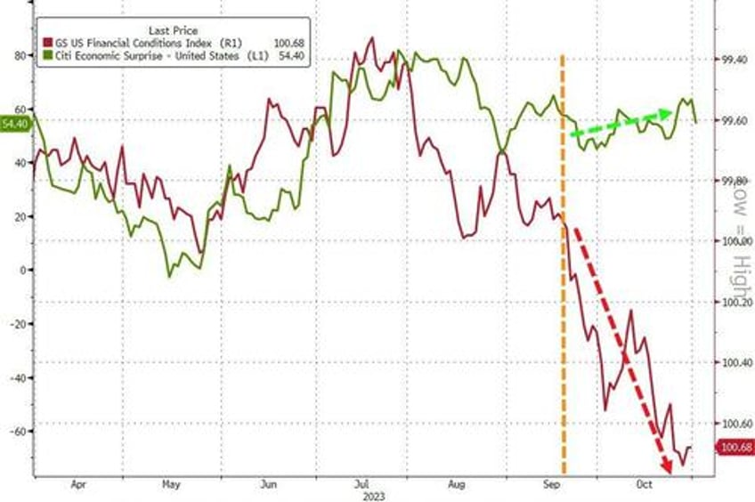 fed remains paused acknowledges tightening financial conditions are doing its job