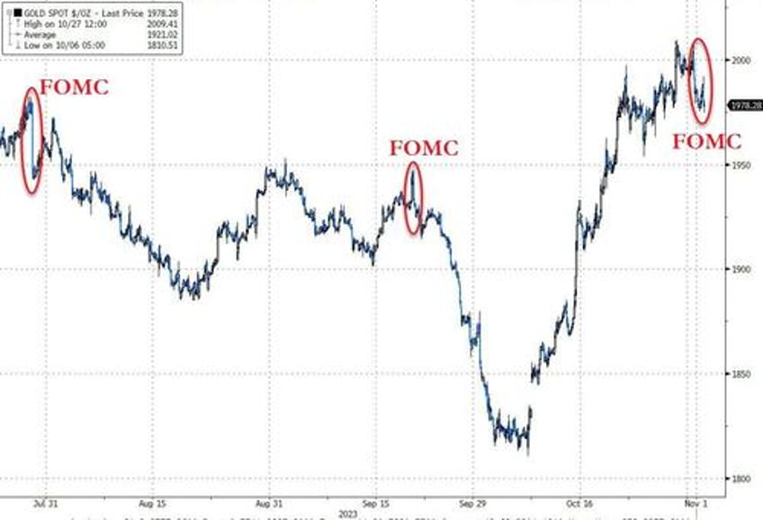 fed remains paused acknowledges tightening financial conditions are doing its job