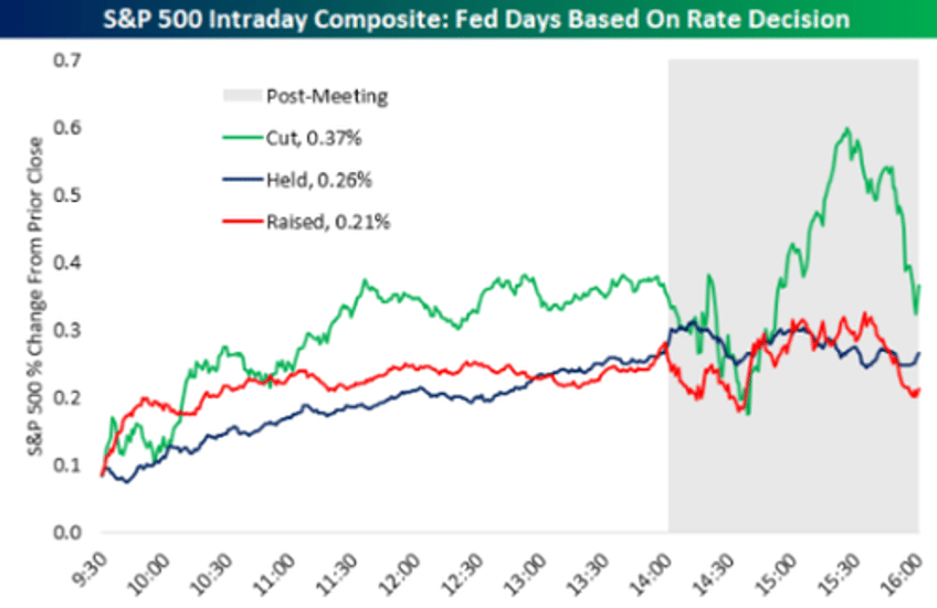 fed remains paused acknowledges tightening financial conditions are doing its job