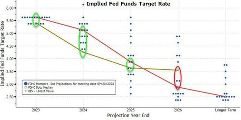 fed remains paused acknowledges tightening financial conditions are doing its job