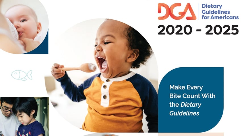 dietary guidelines 2020-2025