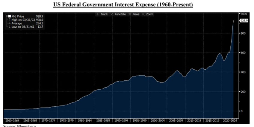 feds balance sheet going to 20 trillion