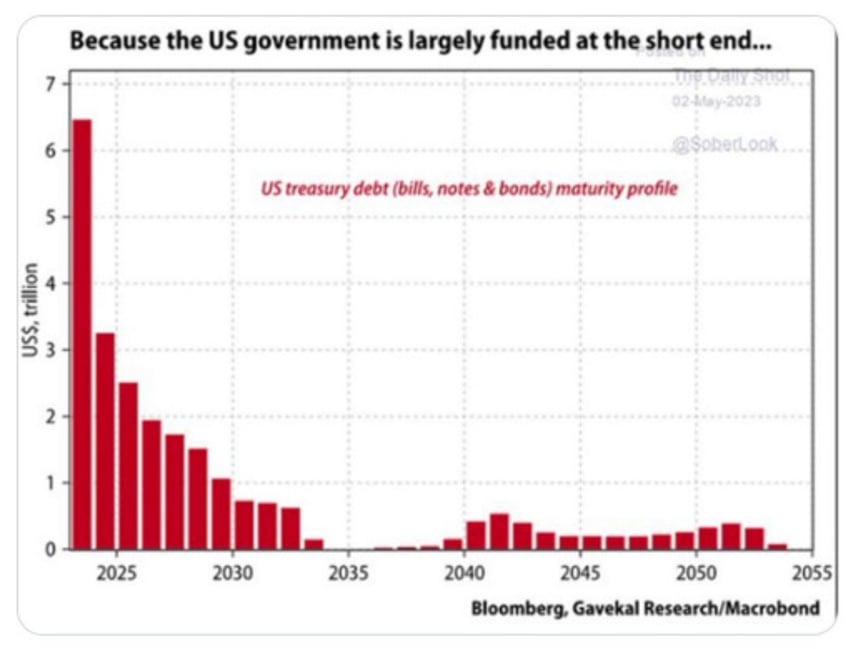 feds balance sheet going to 20 trillion